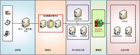 新聞中心